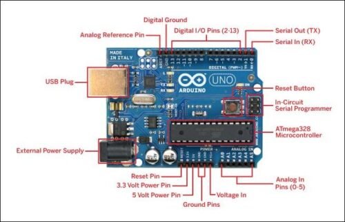 Arduino Uno R3 Board without Cable High Quality - Image 3
