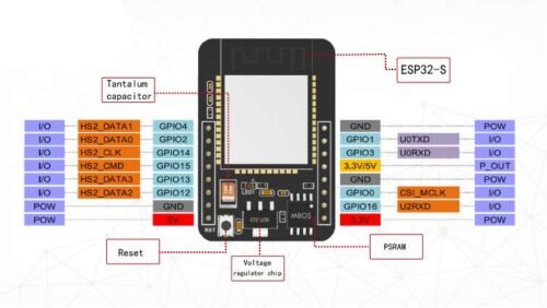 ESP32 CAM Board WIFI+BLUETOOTH With OV2640 Camera Module - Image 2