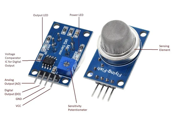 MQ‑2 (Smoke-Gas) Sensor Module - Image 4